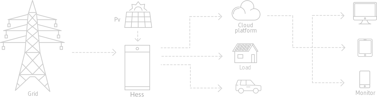 sunwoda energy storage system operation principle