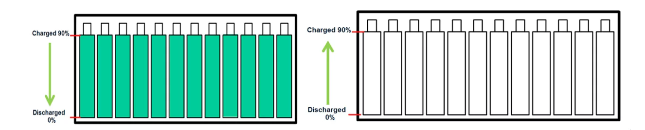 BMS Cell balancing