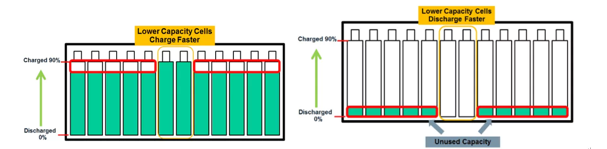 BMS Cell balancing