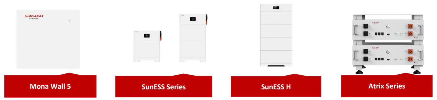 Sunwoda residential energy storage systems