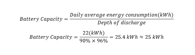 The Complete Sizing Guide for Residential LFP Batteries, PV Panels, and Inverter