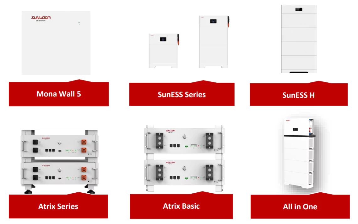 Sunwoda residential energy storage solutions