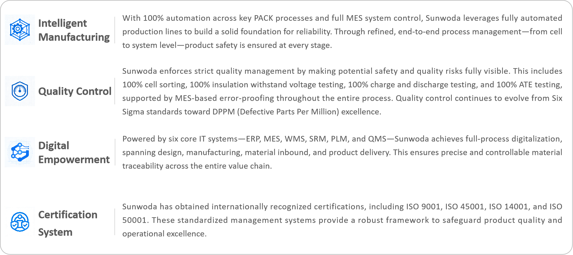 Sunwoda intelligent manufacturing and quality control